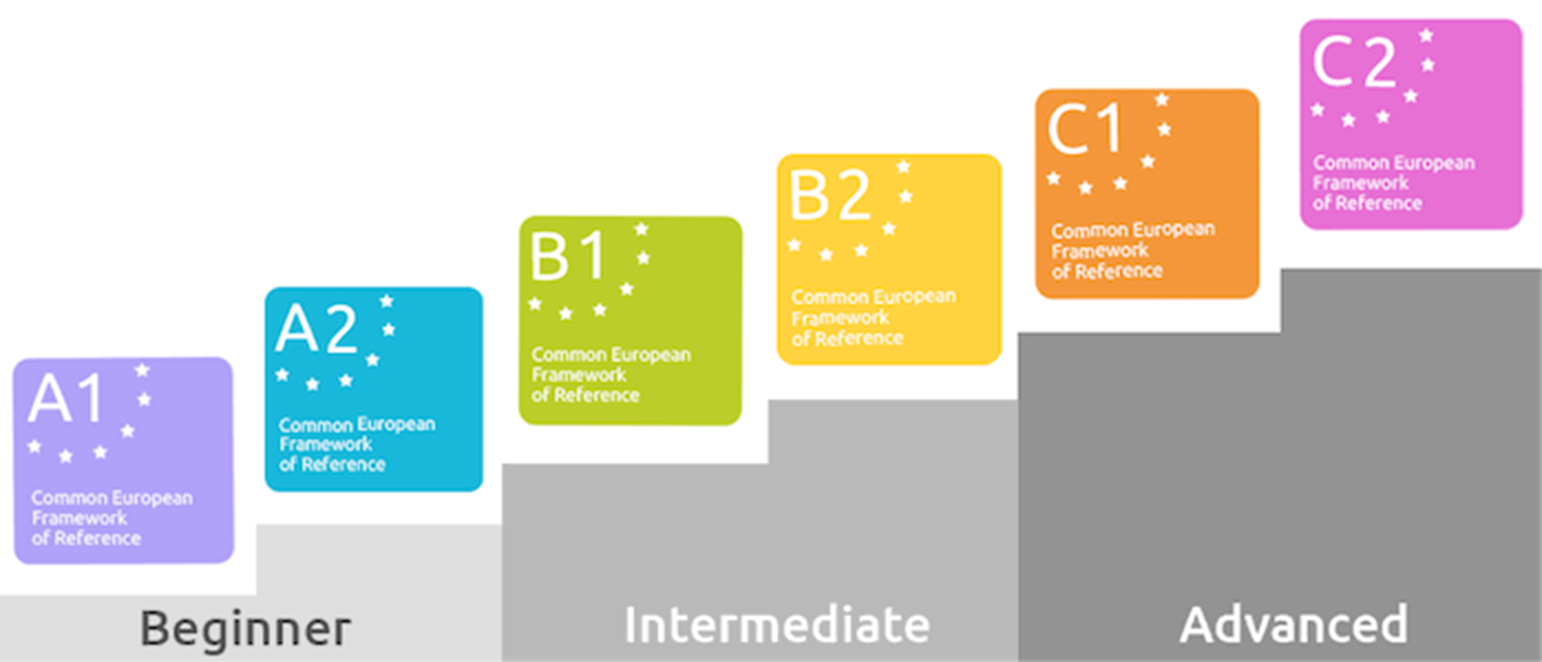 Common Europe Framework of Reference for Languages
